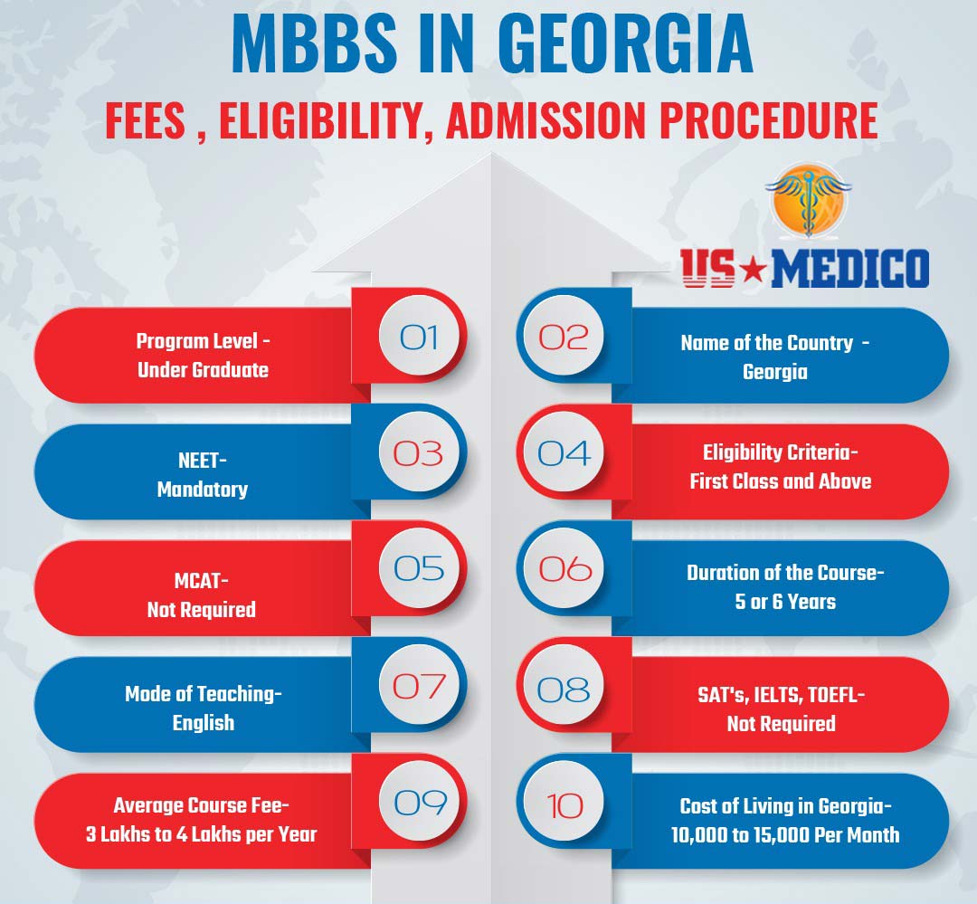 MBBS in Georgia